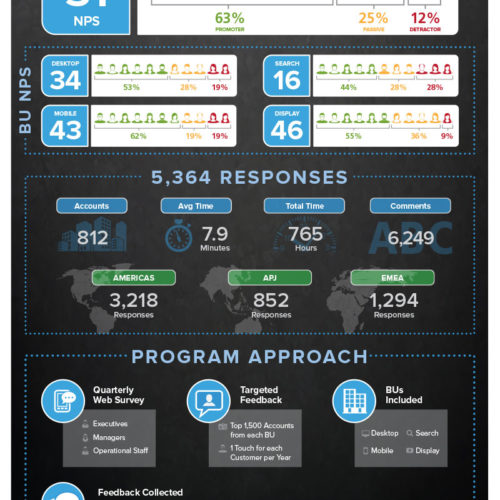 Global Customer Loyalty Program Overview Infographic