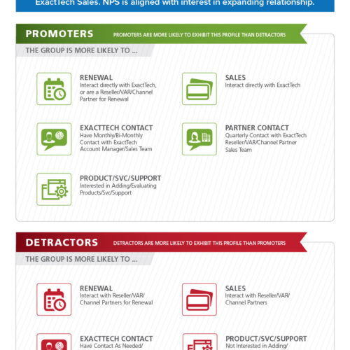 NPS Profile Infographic