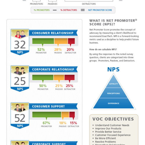 NPS Scores Infographic