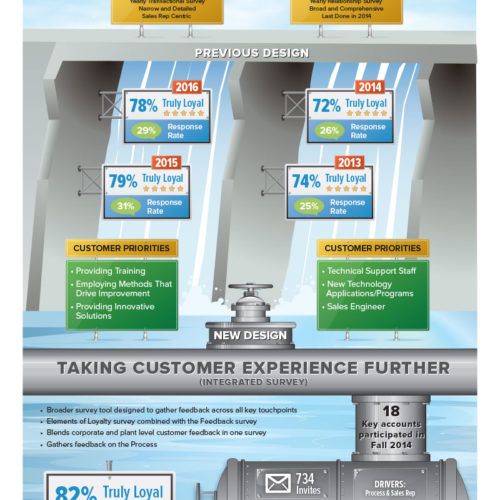 CX Program Infographic