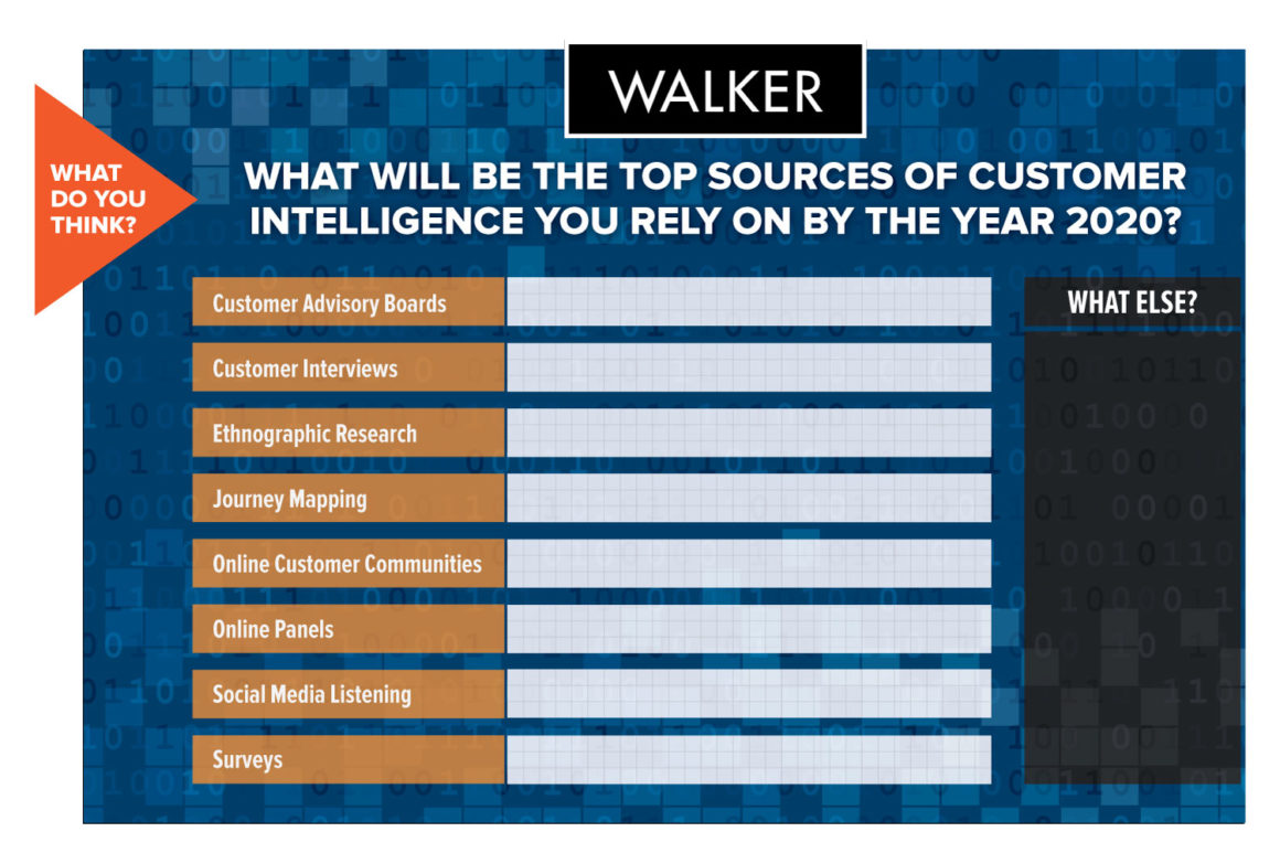 Interactive Conference Board