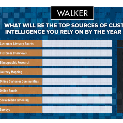 Interactive Conference Board