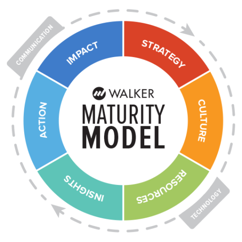 Walker’s Maturity Model Logo